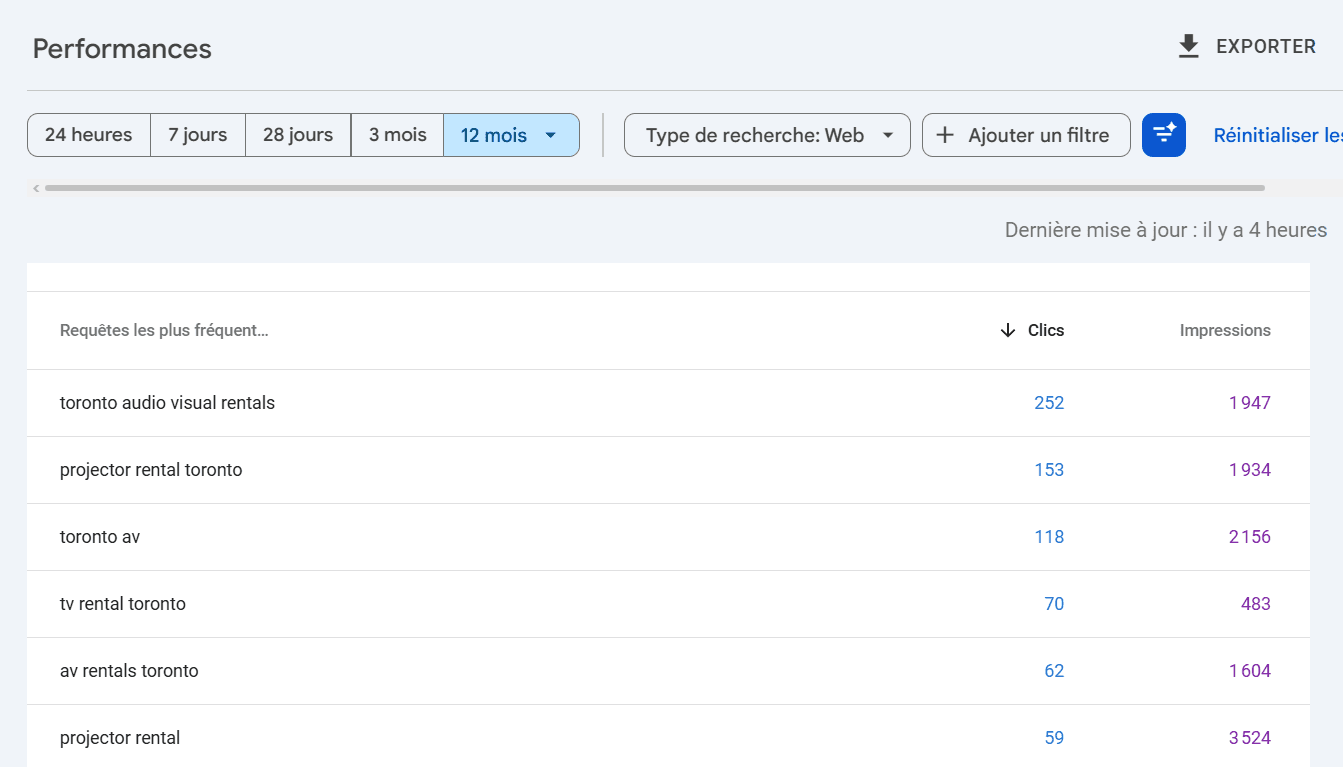 Tableau des classements Google : mots-clés ciblés pour location audio-visuelle Toronto