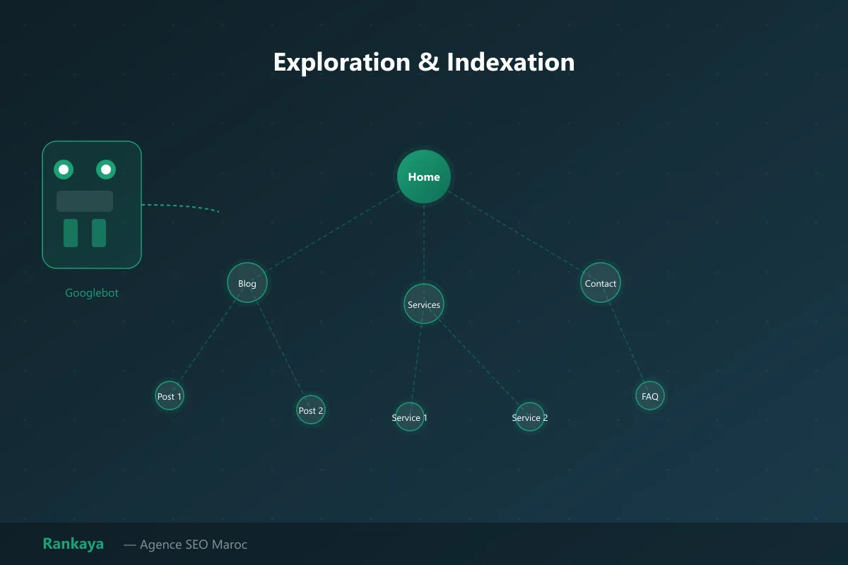 Comment fonctionne l'indexation par Google ?