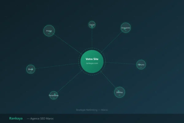 Netlinking : stratégie pour sites marocains