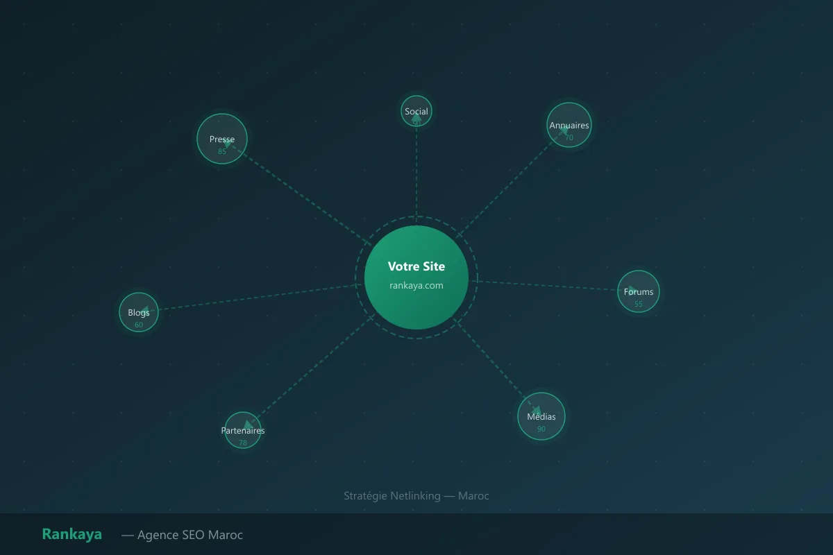 Netlinking : stratégie pour sites marocains