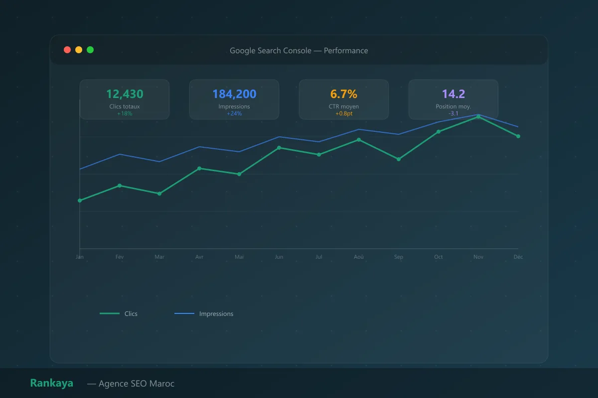 Google Search Console : analyses avancées