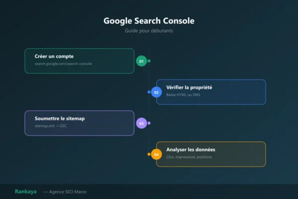 Google Search Console : guide complet pour débutants