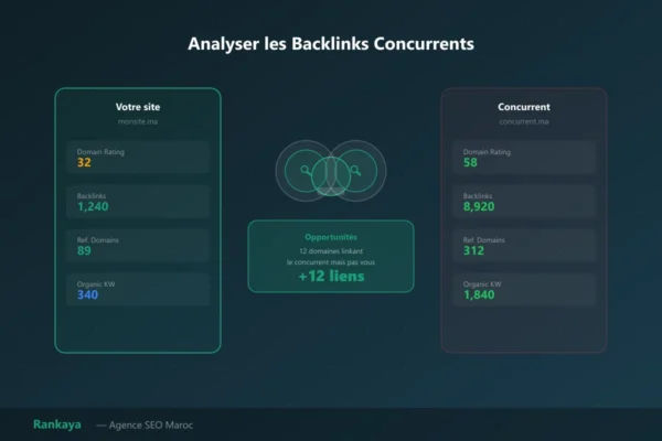 Survoler ses concurrents avec des outils de backlinks